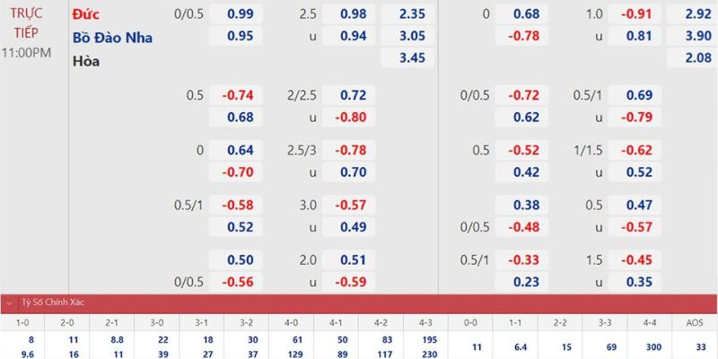 Cách đọc kèo nhà cái Kubet11 - Tiền Đề Của Mọi Chiến Thắng 1 Cách đọc kèo nhà cái Kubet11 được áp dụng cho mọi loại kèo trên thị trường