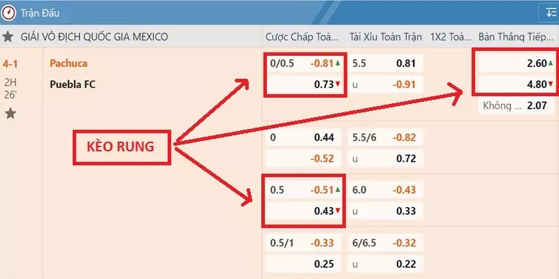 Kèo Rung Là Gì Và Thời Gian Lý Tưởng Để Đặt Kèo Tại Kubet11 2 Kèo rung thường xuyên thay đổi tỷ lệ cược